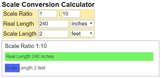 How To Convert Measurements To Scale